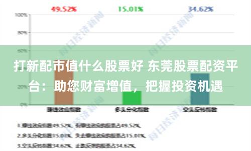 打新配市值什么股票好 东莞股票配资平台：助您财富增值，把握投资机遇