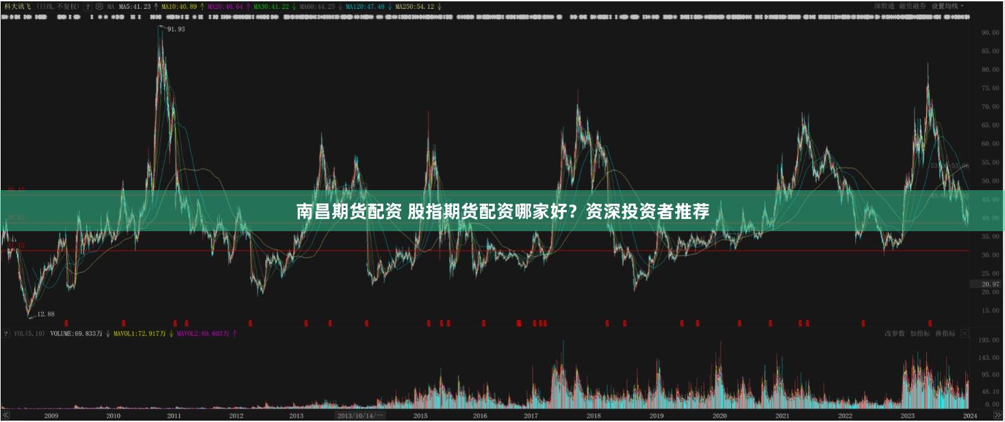 南昌期货配资 股指期货配资哪家好？资深投资者推荐