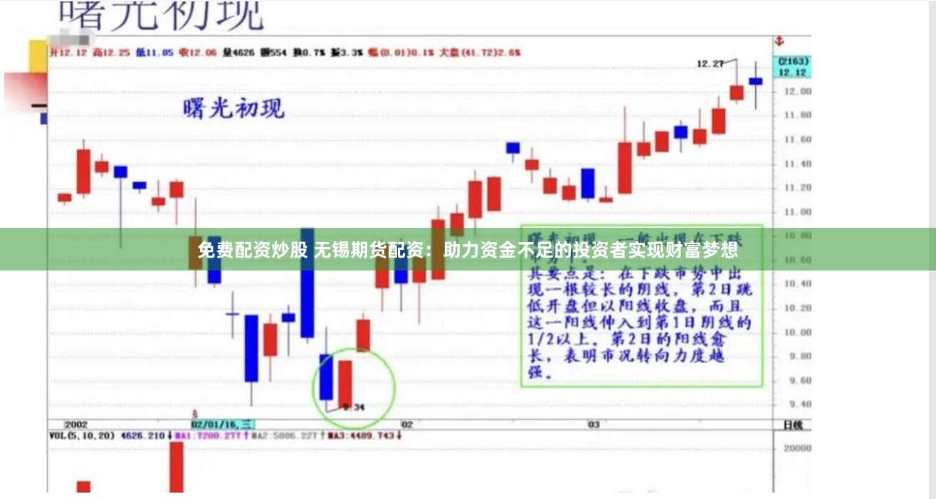 免费配资炒股 无锡期货配资：助力资金不足的投资者实现财富梦想