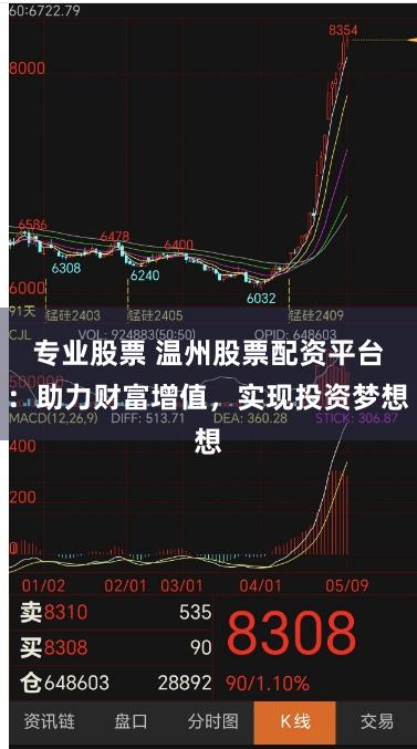 专业股票 温州股票配资平台：助力财富增值，实现投资梦想