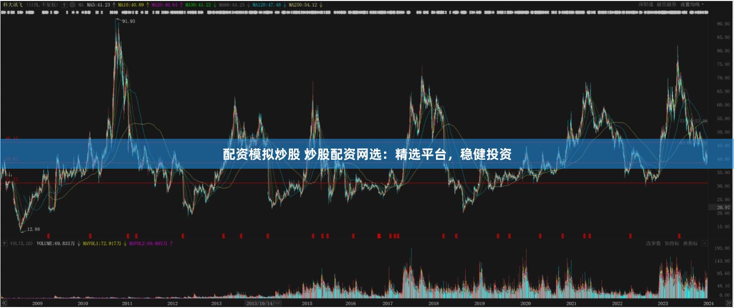 配资模拟炒股 炒股配资网选:精选平台,稳健投资