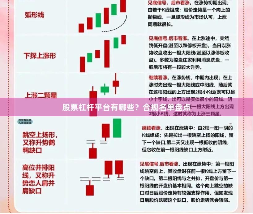 股票杠杆平台有哪些?合规名单盘点
