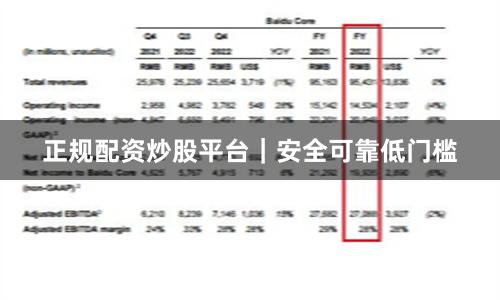 正规配资炒股平台｜安全可靠低门槛