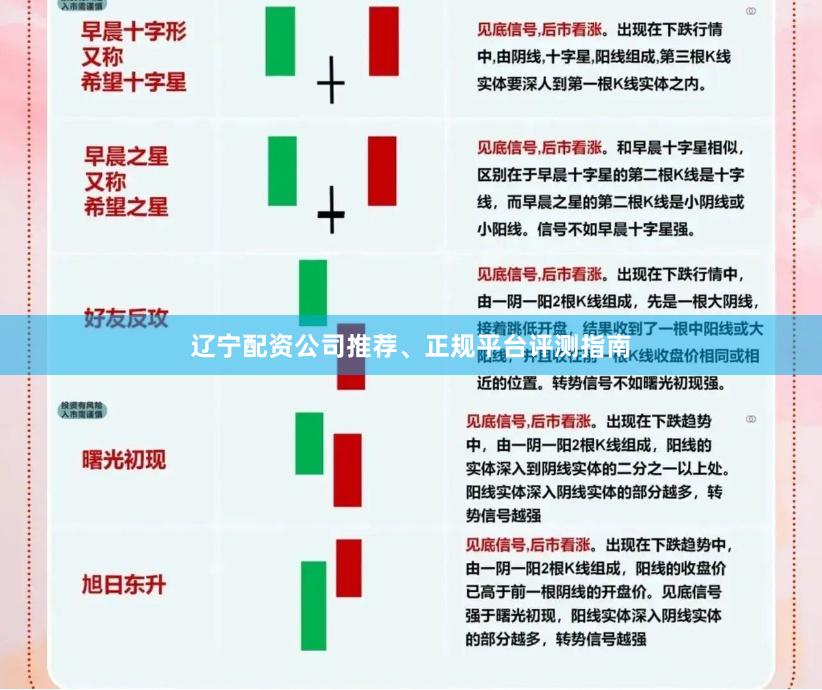 辽宁配资公司推荐、正规平台评测指南