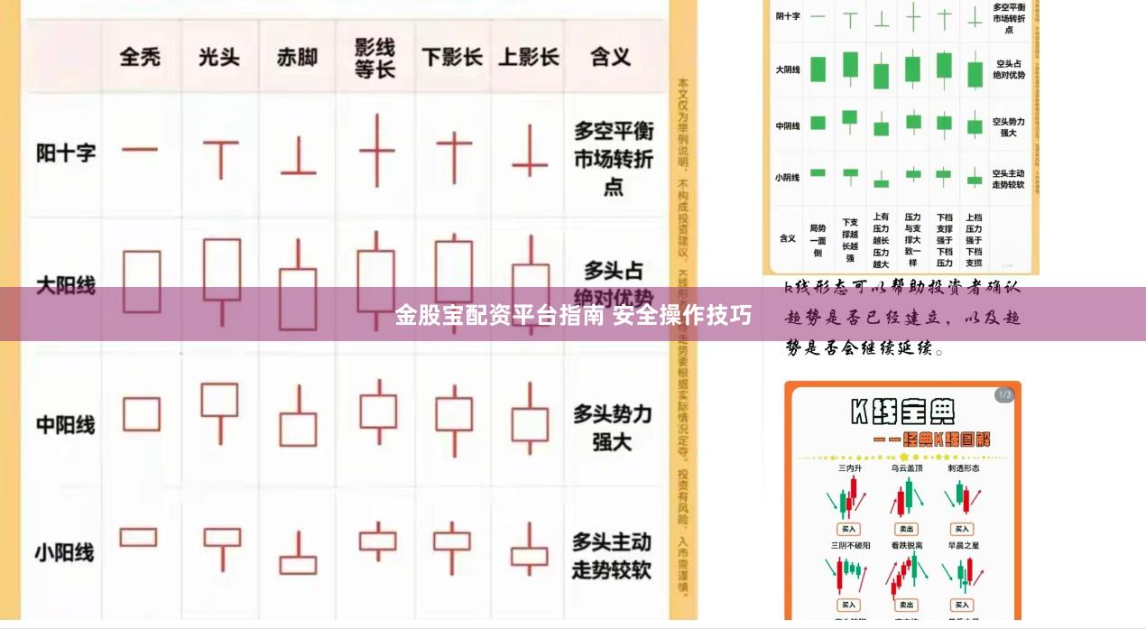金股宝配资平台指南 安全操作技巧