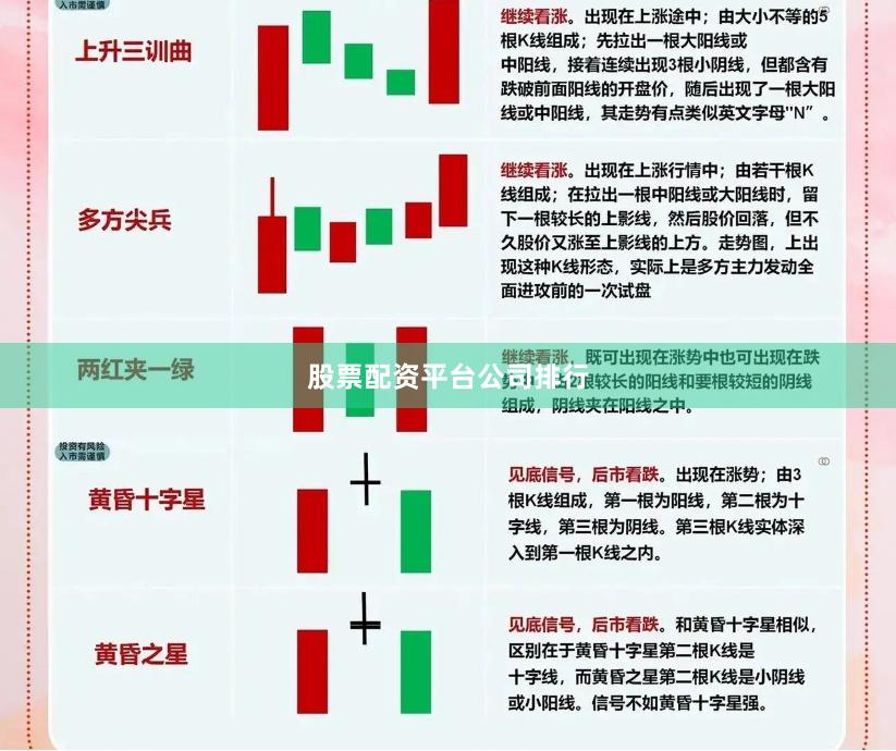 股票配资平台公司排行